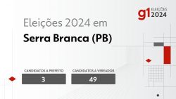 eleicoes-2024-em-serra-branca-(pb):-veja-os-candidatos-a-prefeito-e-a-vereador