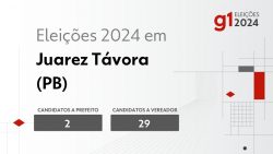 eleicoes-2024-em-juarez-tavora-(pb):-veja-os-candidatos-a-prefeito-e-a-vereador