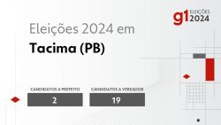 eleicoes-2024-em-tacima-(pb):-veja-os-candidatos-a-prefeito-e-a-vereador