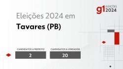 eleicoes-2024-em-tavares-(pb):-veja-os-candidatos-a-prefeito-e-a-vereador