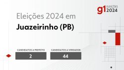 eleicoes-2024-em-juazeirinho-(pb):-veja-os-candidatos-a-prefeito-e-a-vereador