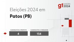 eleicoes-2024-em-patos-(pb):-veja-os-candidatos-a-prefeito-e-a-vereador