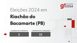 eleicoes-2024-em-riachao-do-bacamarte-(pb):-veja-os-candidatos-a-prefeito-e-a-vereador