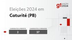 eleicoes-2024-em-caturite-(pb):-veja-os-candidatos-a-prefeito-e-a-vereador