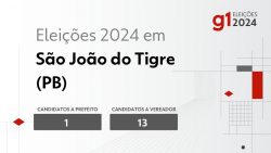 eleicoes-2024-em-sao-joao-do-tigre-(pb):-veja-os-candidatos-a-prefeito-e-a-vereador