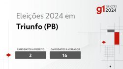 eleicoes-2024-em-triunfo-(pb):-veja-os-candidatos-a-prefeito-e-a-vereador