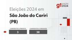 eleicoes-2024-em-sao-joao-do-cariri-(pb):-veja-os-candidatos-a-prefeito-e-a-vereador