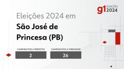 eleicoes-2024-em-sao-jose-de-princesa-(pb):-veja-os-candidatos-a-prefeito-e-a-vereador