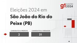 eleicoes-2024-em-sao-joao-do-rio-do-peixe-(pb):-veja-os-candidatos-a-prefeito-e-a-vereador