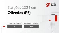 eleicoes-2024-em-olivedos-(pb):-veja-os-candidatos-a-prefeito-e-a-vereador