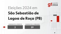 eleicoes-2024-em-sao-sebastiao-de-lagoa-de-roca-(pb):-veja-os-candidatos-a-prefeito-e-a-vereador