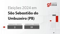 eleicoes-2024-em-sao-sebastiao-do-umbuzeiro-(pb):-veja-os-candidatos-a-prefeito-e-a-vereador