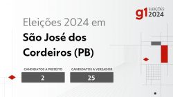 eleicoes-2024-em-sao-jose-dos-cordeiros-(pb):-veja-os-candidatos-a-prefeito-e-a-vereador