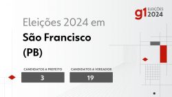 eleicoes-2024-em-sao-francisco-(pb):-veja-os-candidatos-a-prefeito-e-a-vereador