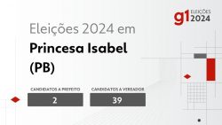 eleicoes-2024-em-princesa-isabel-(pb):-veja-os-candidatos-a-prefeito-e-a-vereador