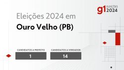 eleicoes-2024-em-ouro-velho-(pb):-veja-os-candidatos-a-prefeito-e-a-vereador