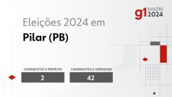 eleicoes-2024-em-pilar-(pb):-veja-os-candidatos-a-prefeito-e-a-vereador