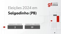 eleicoes-2024-em-salgadinho-(pb):-veja-os-candidatos-a-prefeito-e-a-vereador